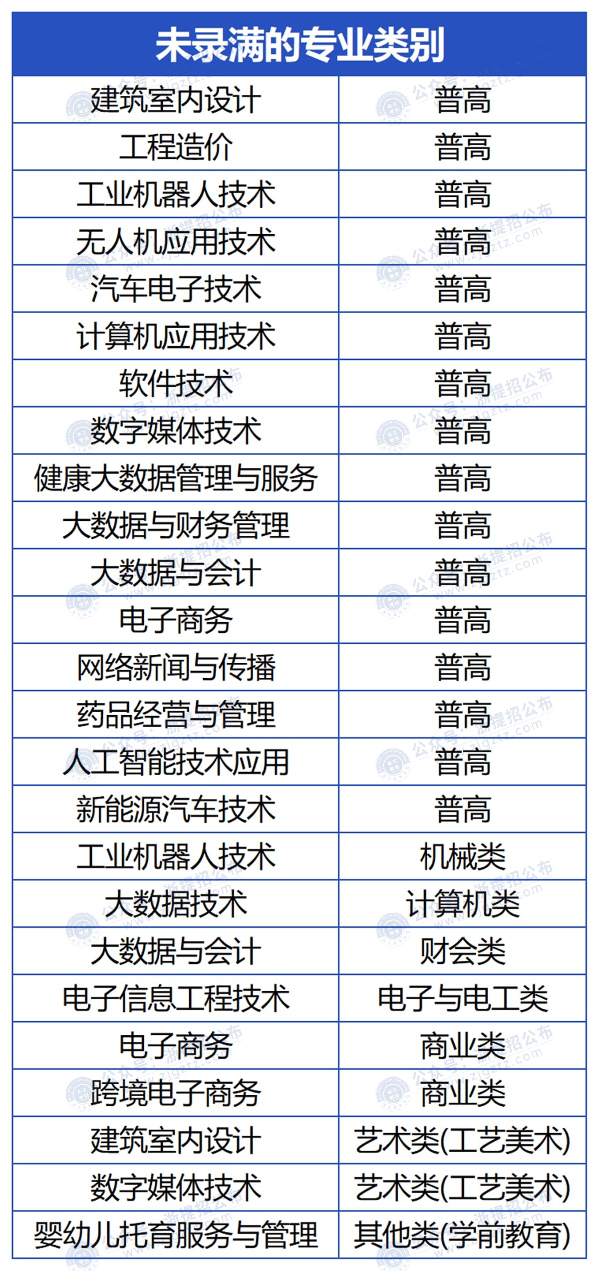 图片转文字-20250512092953_Sheet2_压缩后