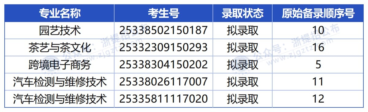 图片转文字-20250512092953_Sheet3_压缩后
