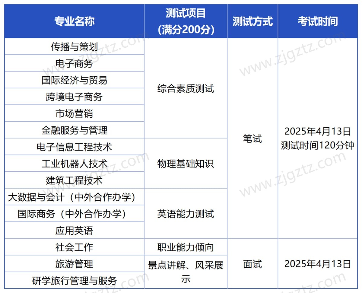 工作簿1_Sheet1_压缩后