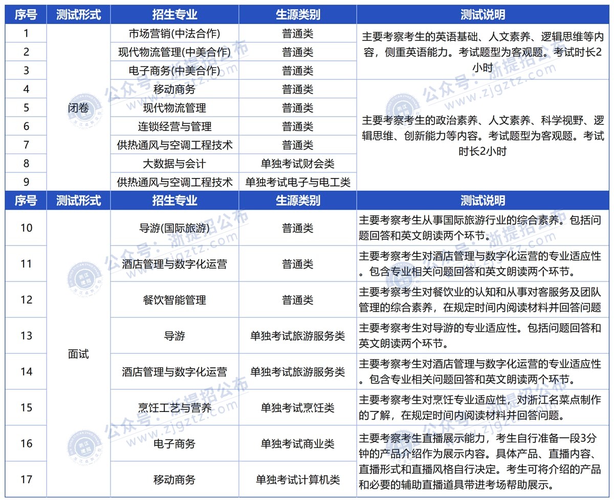 1743134649fa04cc_Sheet1_压缩后