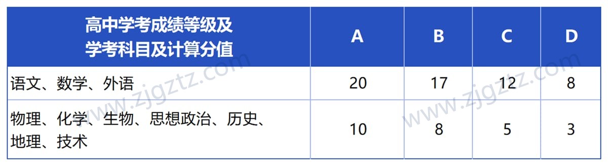 农业商贸_Sheet1_压缩后