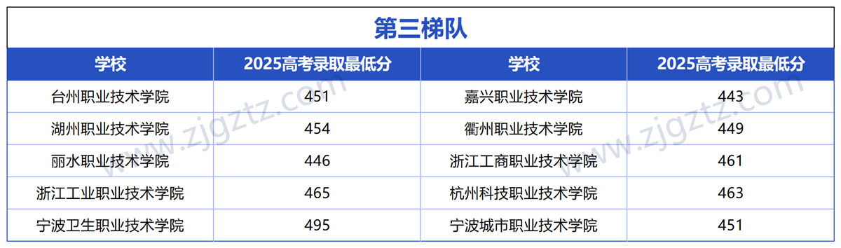 图片转文字-20251120135443_Sheet3