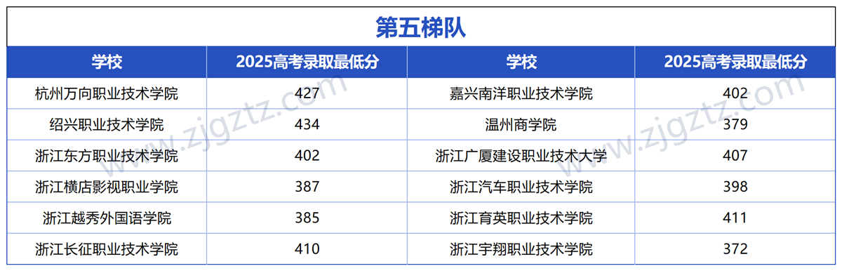 图片转文字-20251120135443_Sheet5