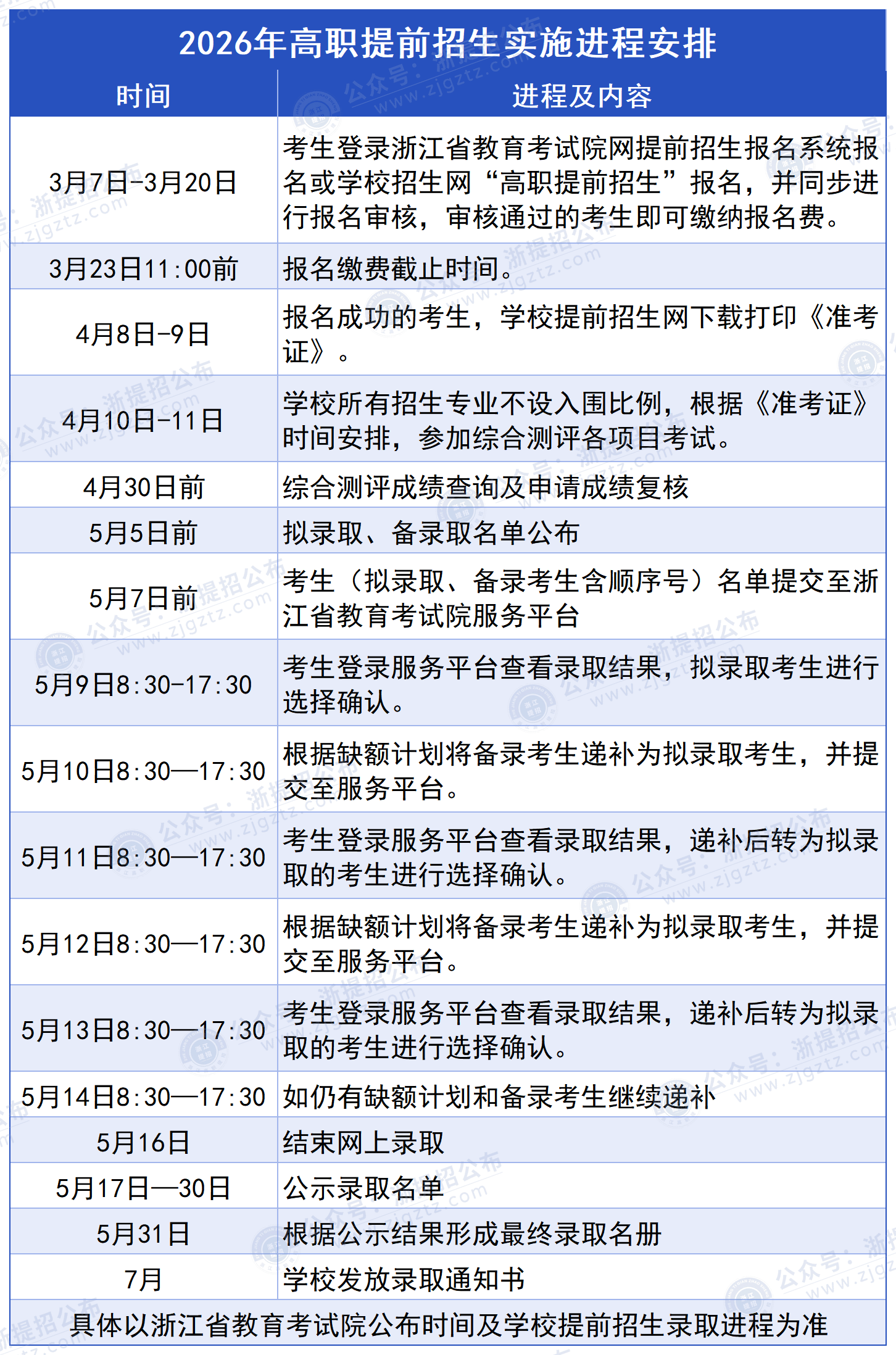 浙江纺织服装职业技术学院_进程安排