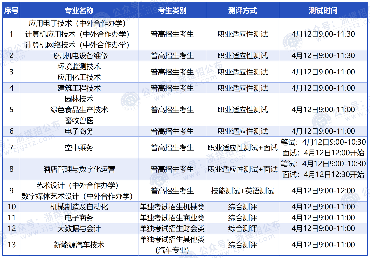 金华职业技术大学_测评方式及时间