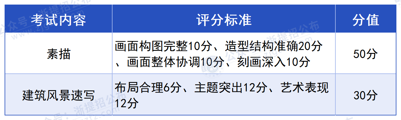 浙江建设职业技术学院_评分方式